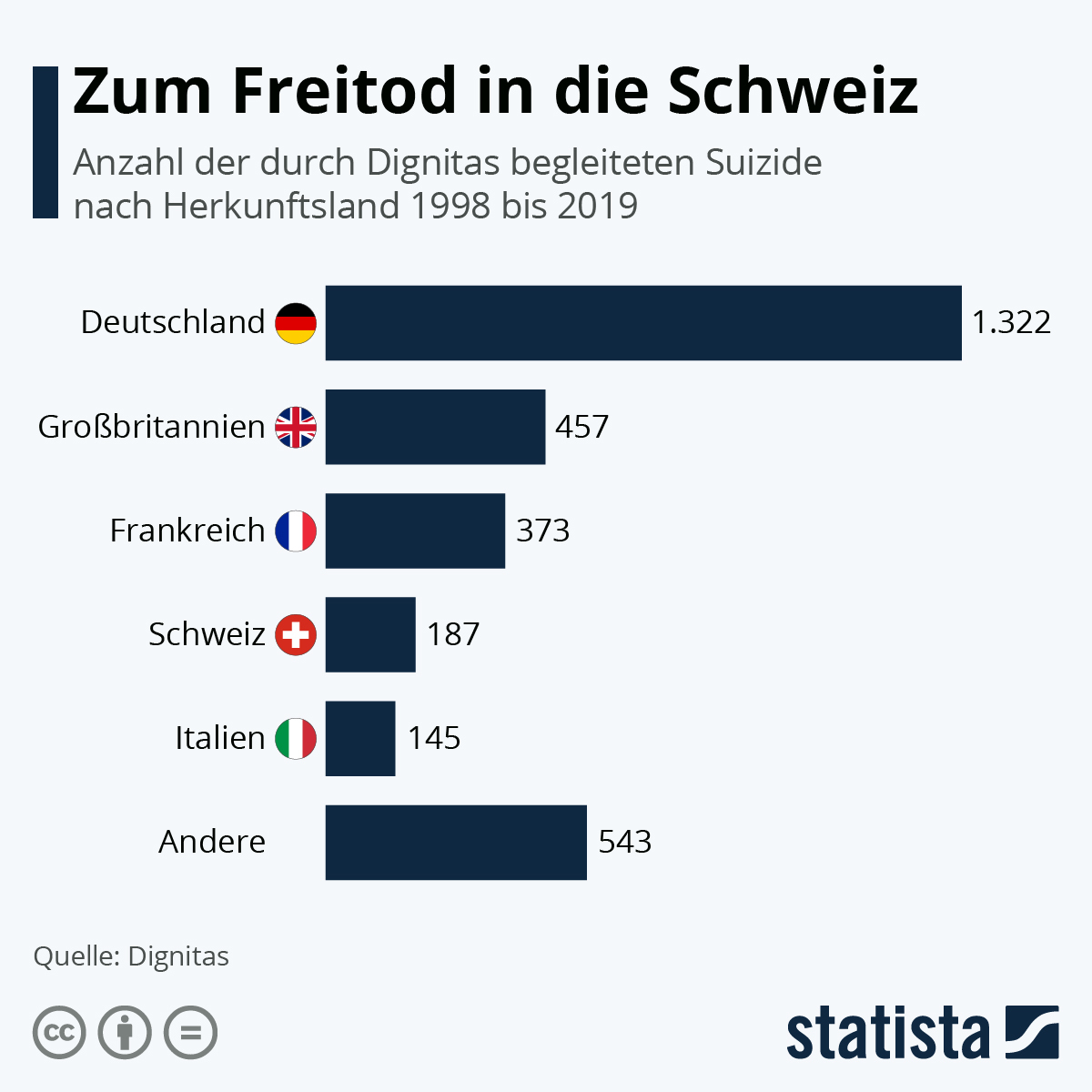 Kirchen und die Sterbehilfe