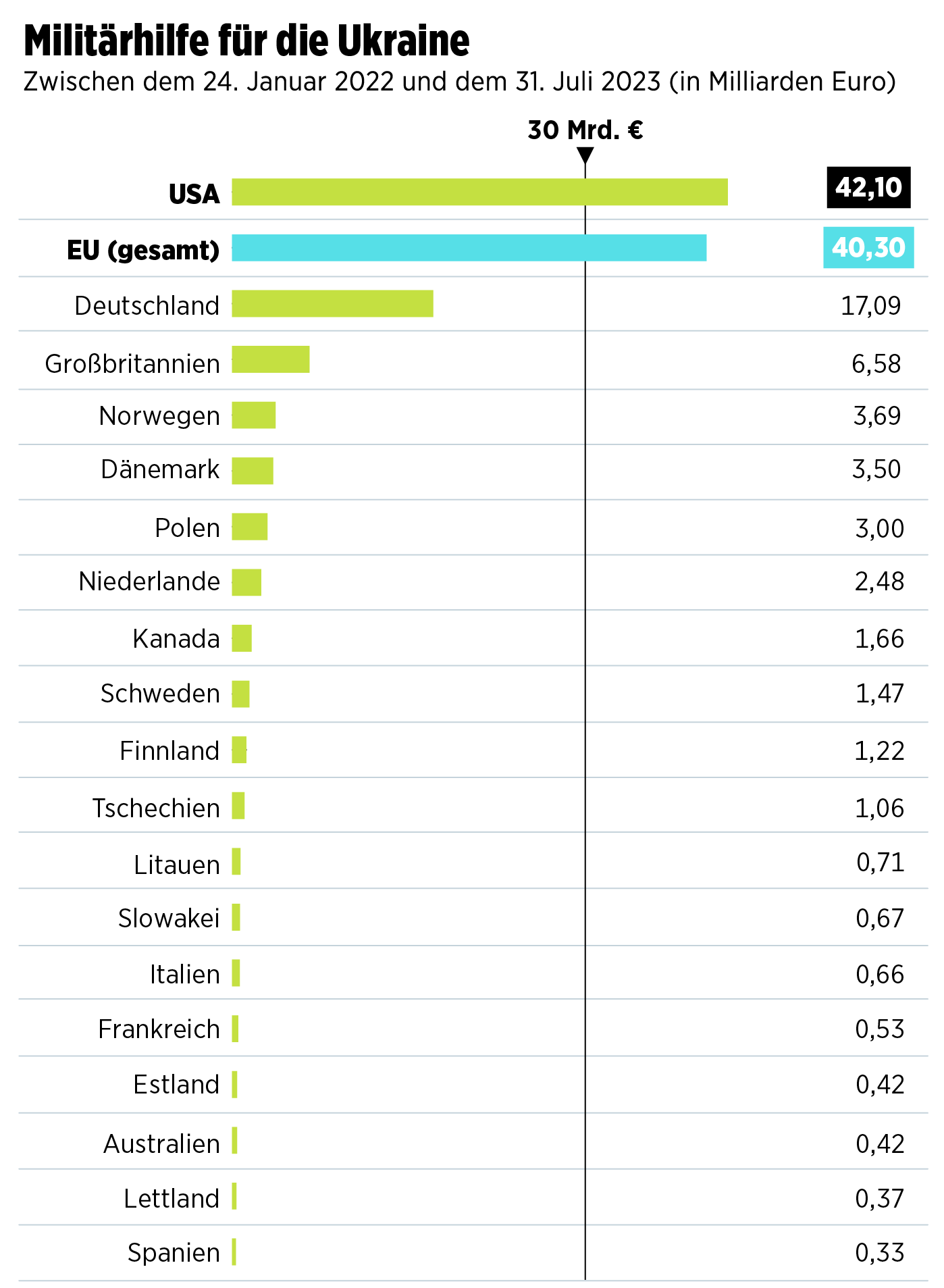 Milliarden für die Ukraine, doch um welchen Preis?