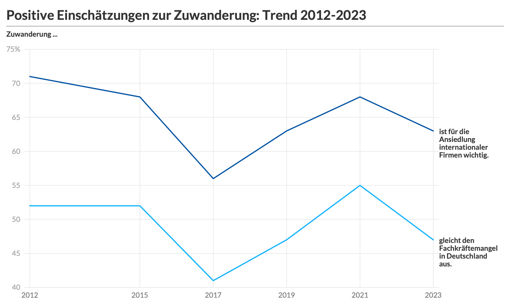 Deutsche Bürger kämpfen gegen Einwanderung