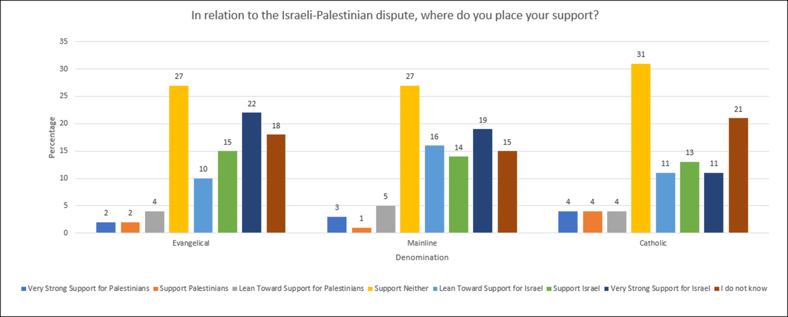 Protestanten uneins über Israel-Palästina-Konflikt